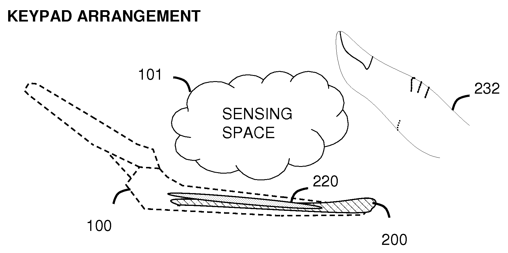 Touchless User Interface for a Mobile Device