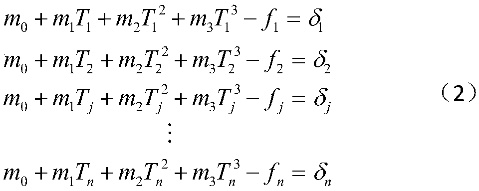 Temperature compensation method for quartz resonant accelerometer