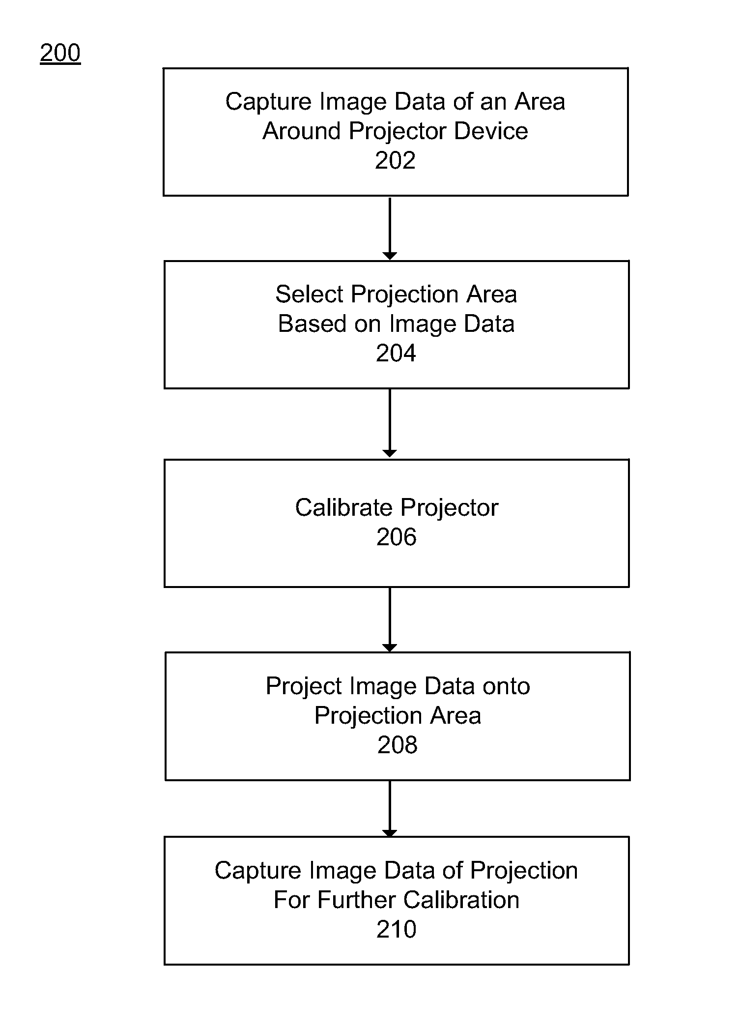 Device for adaptive projection