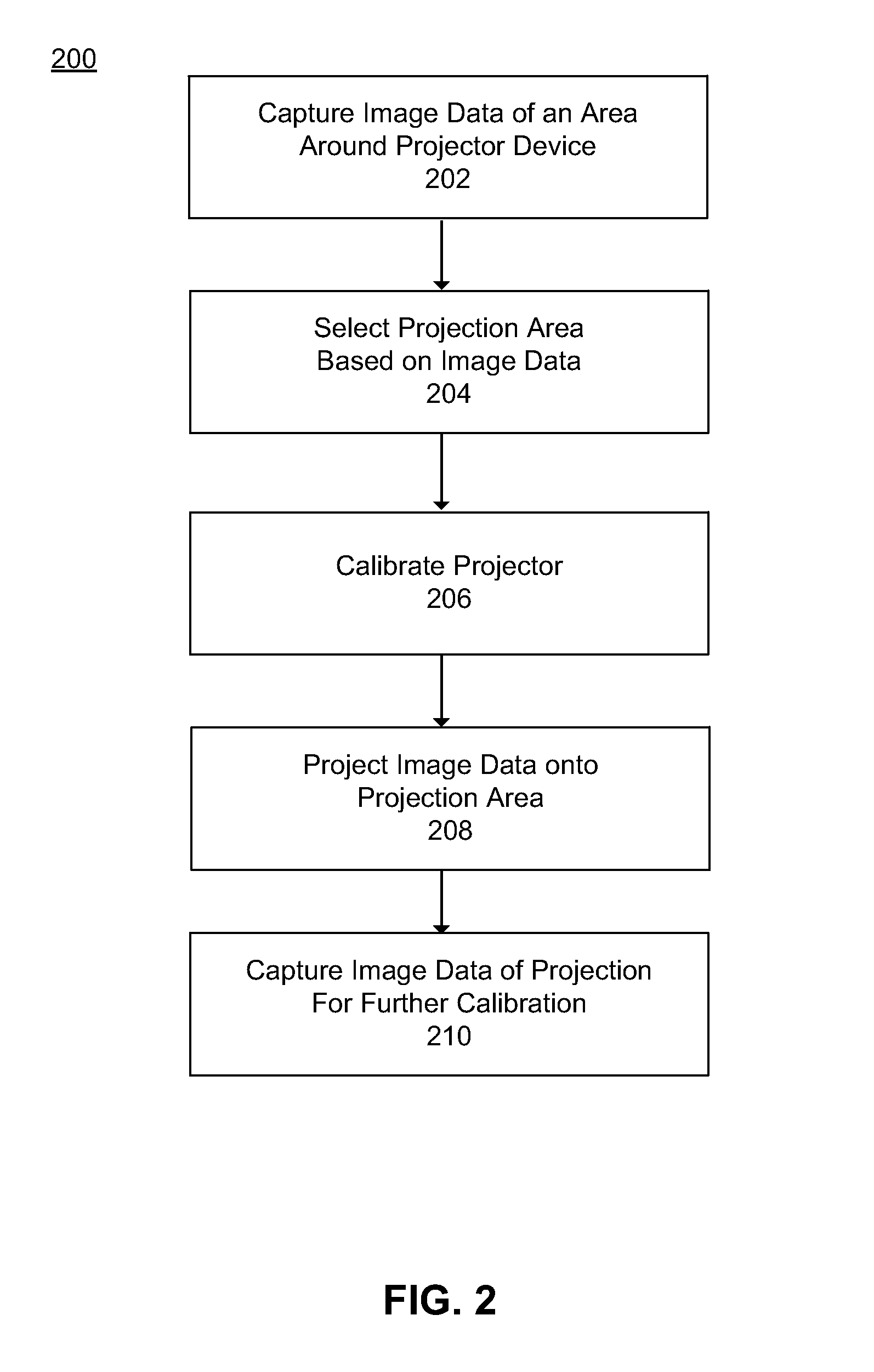 Device for adaptive projection