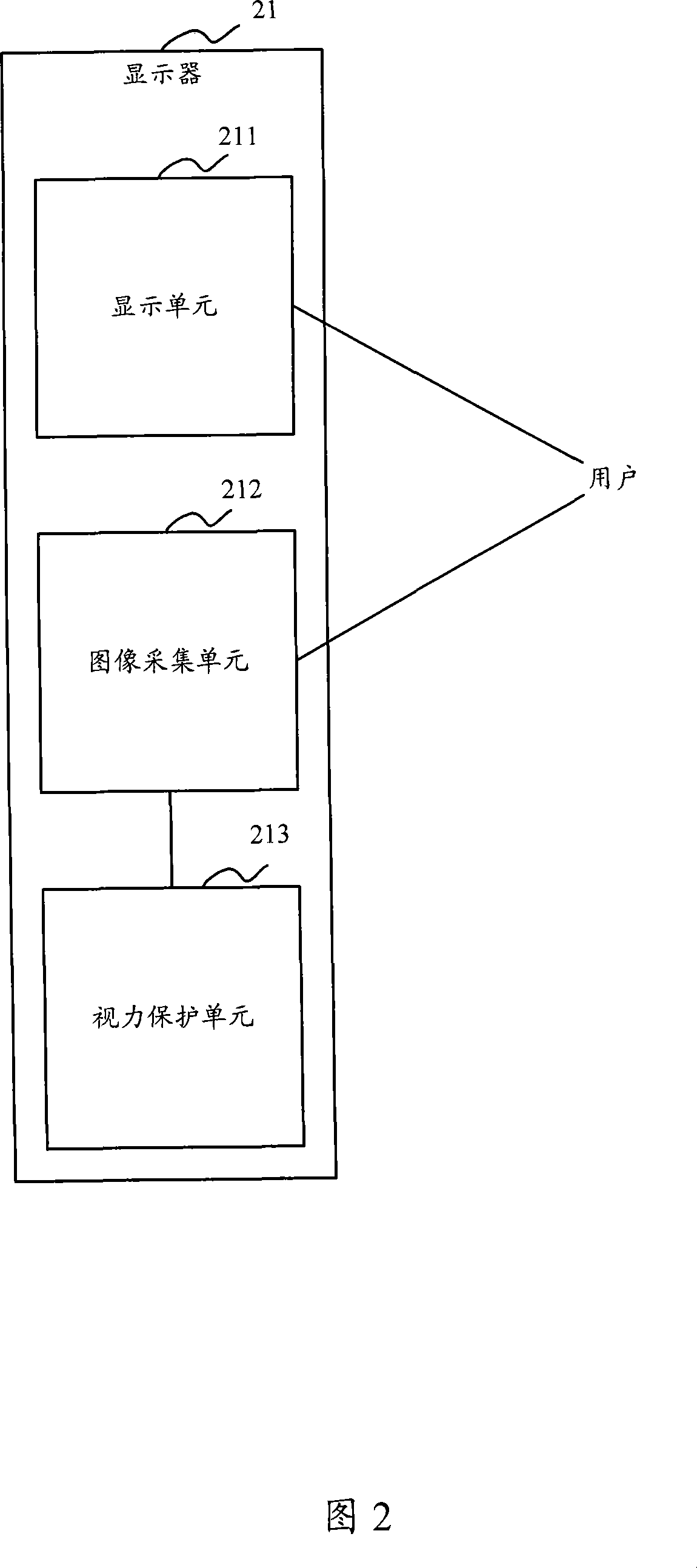 Display, device and method for accomplishing sight protection