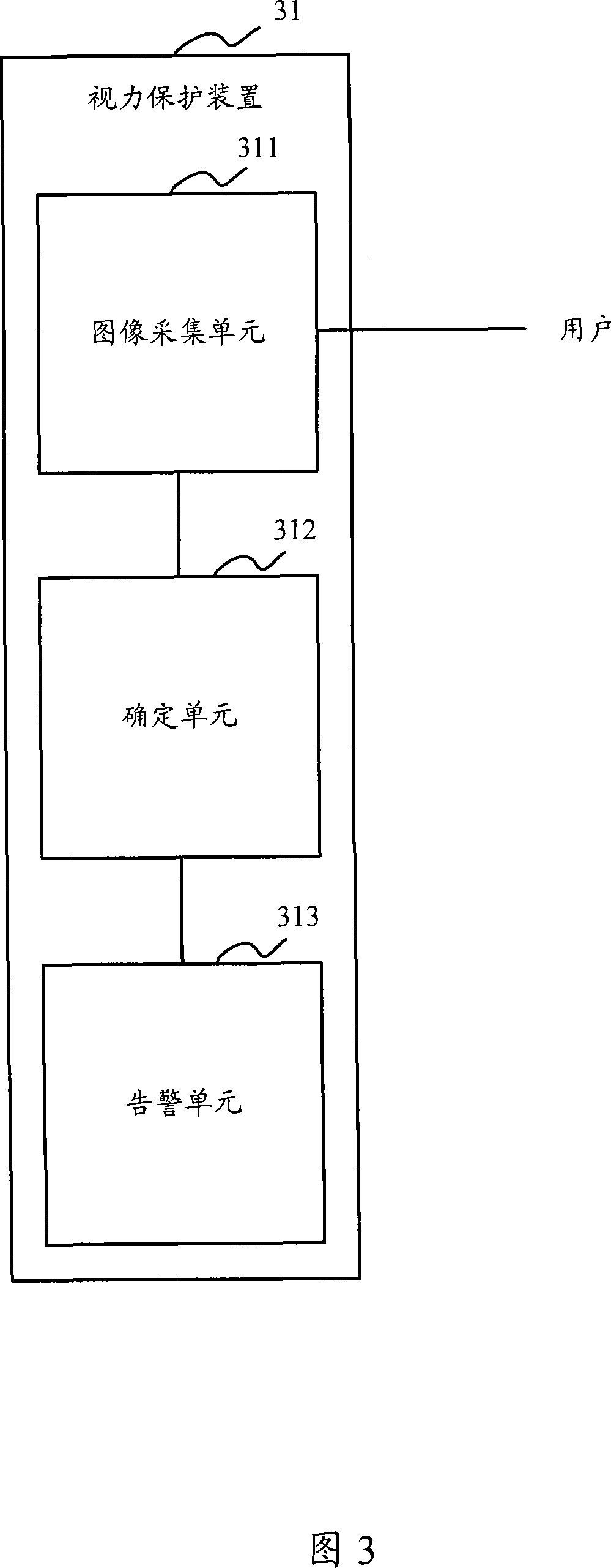 Display, device and method for accomplishing sight protection