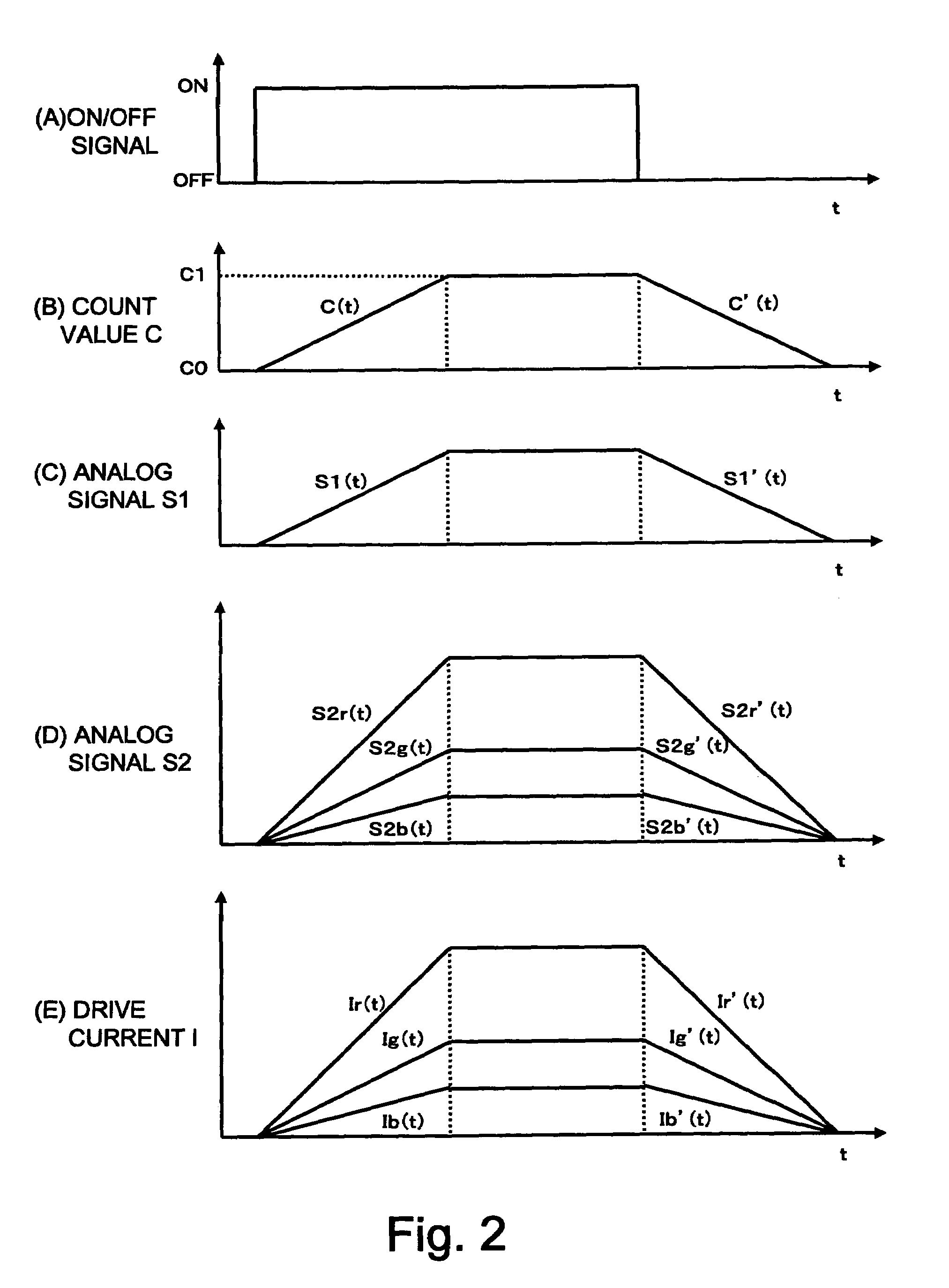 LED control circuit