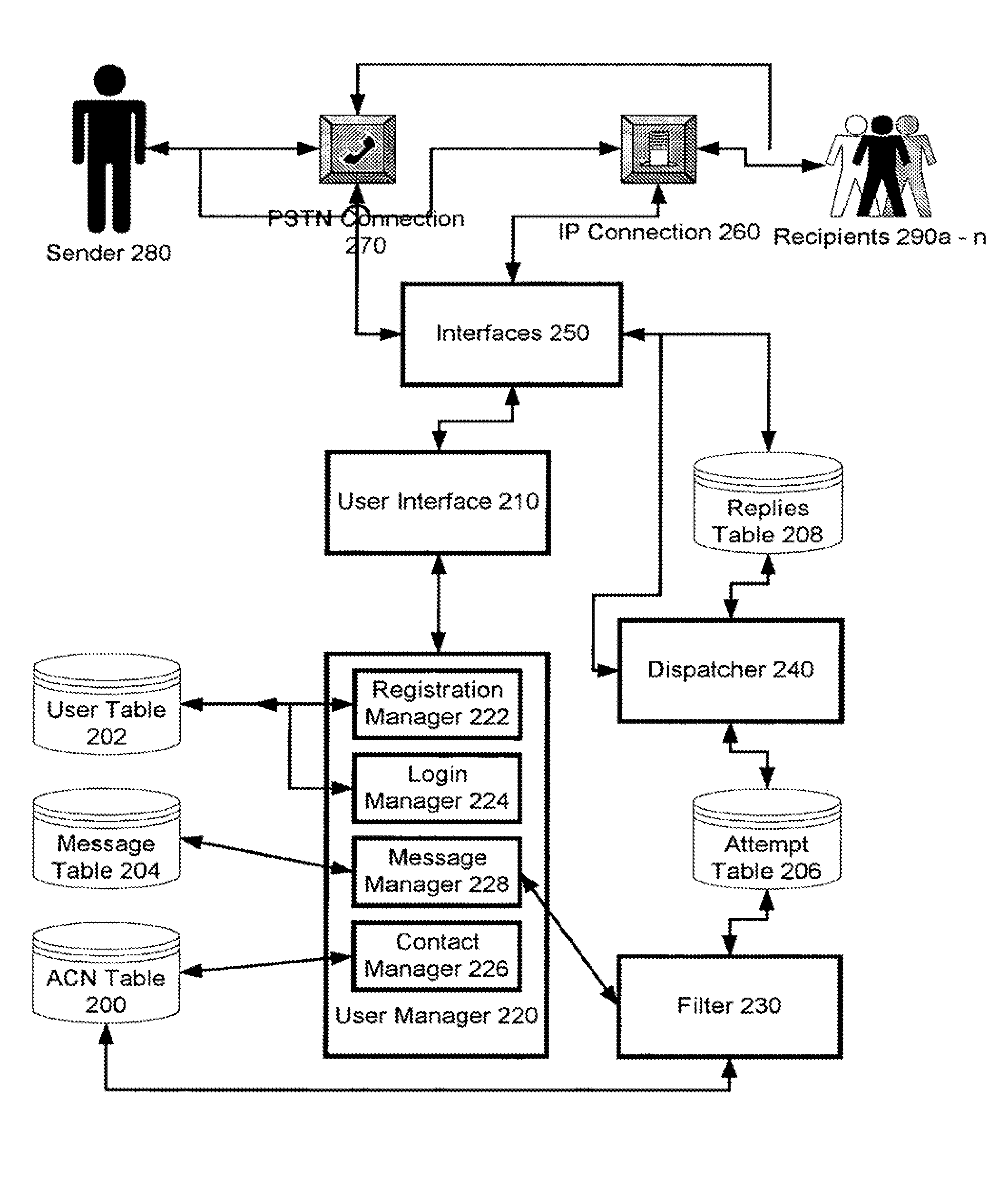 System and method for obtaining responses to tasks