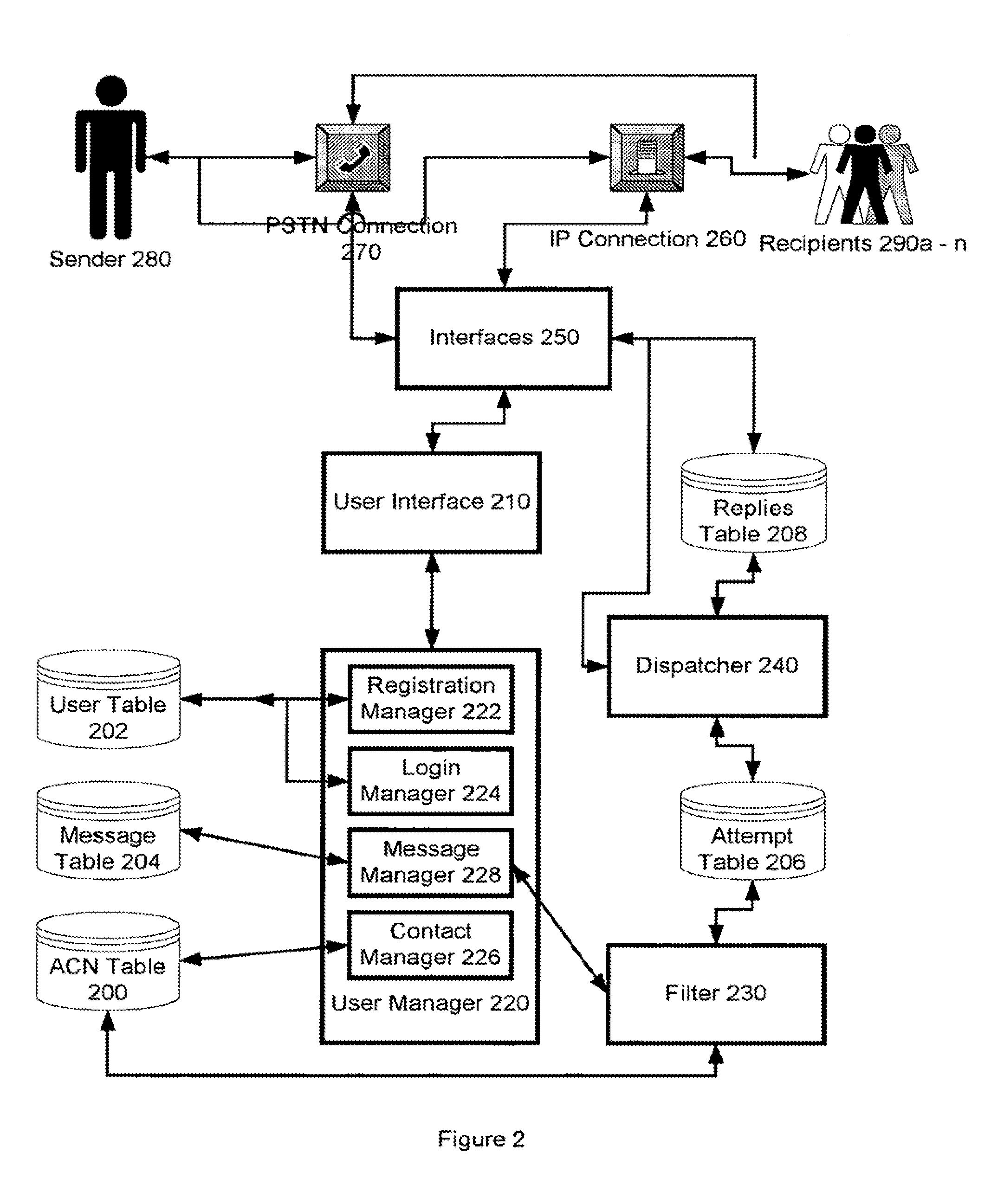 System and method for obtaining responses to tasks