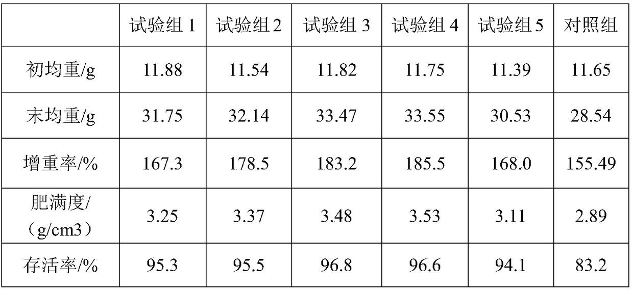 Use of protein-enriched aquatic feed