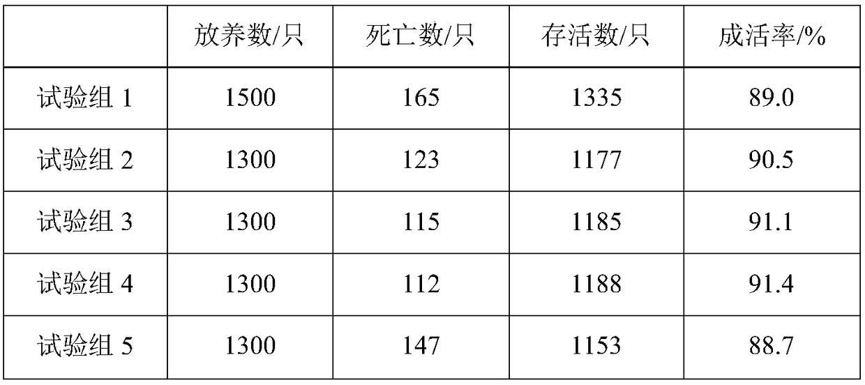 Use of protein-enriched aquatic feed