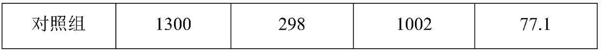 Use of protein-enriched aquatic feed