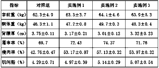 An additive for increasing lean meat percentage and flavor of pork