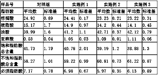 An additive for increasing lean meat percentage and flavor of pork