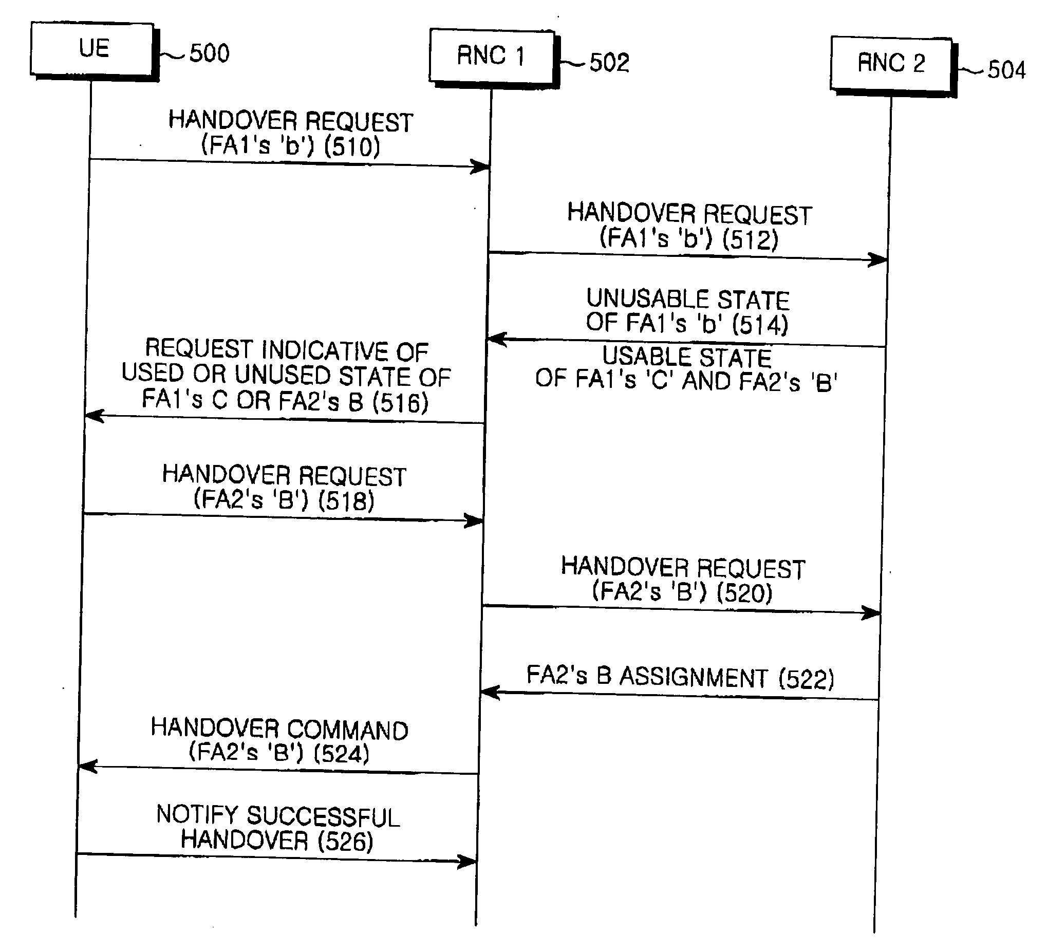 System and method for performing a handover in a mobile communication system