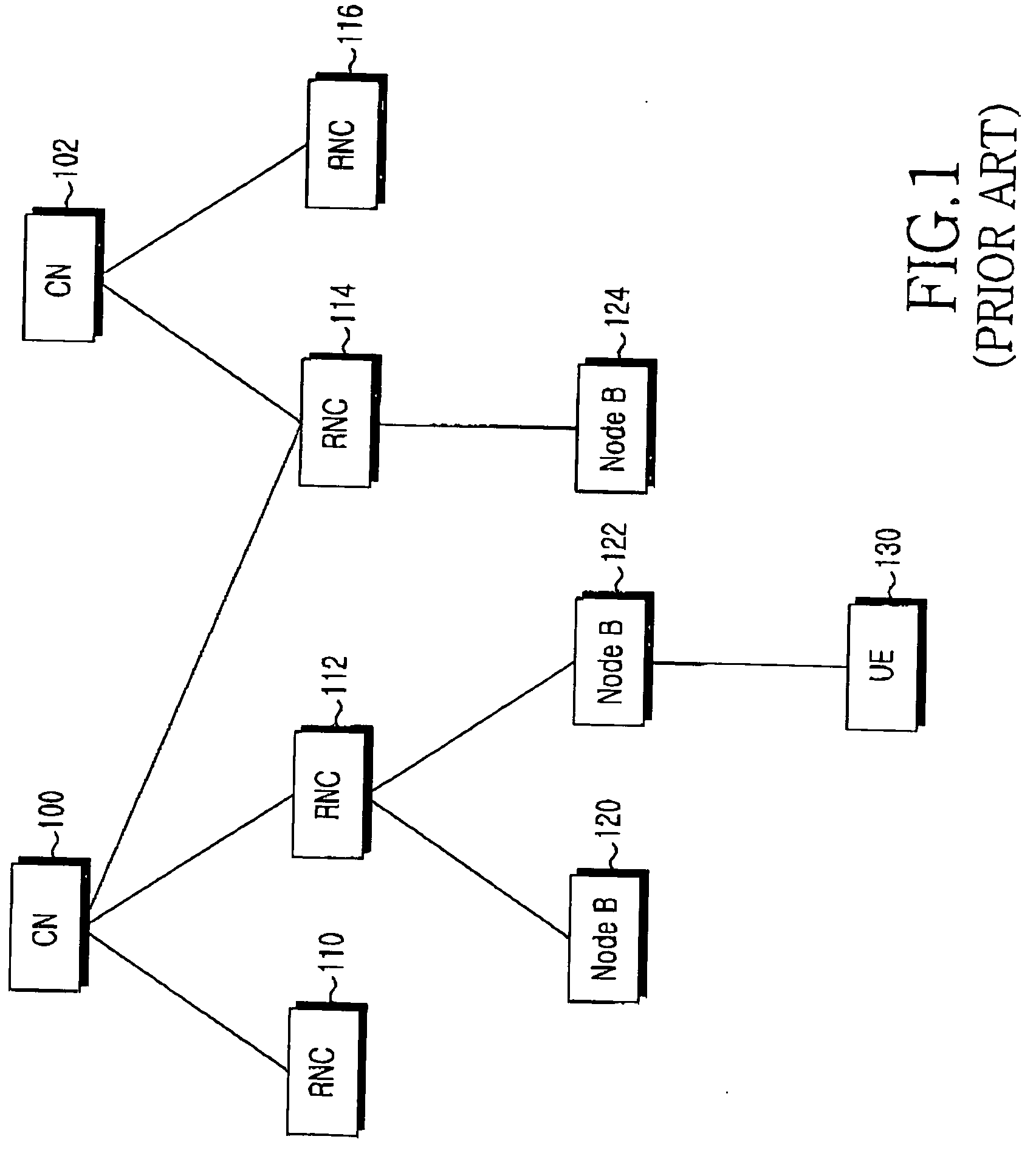 System and method for performing a handover in a mobile communication system