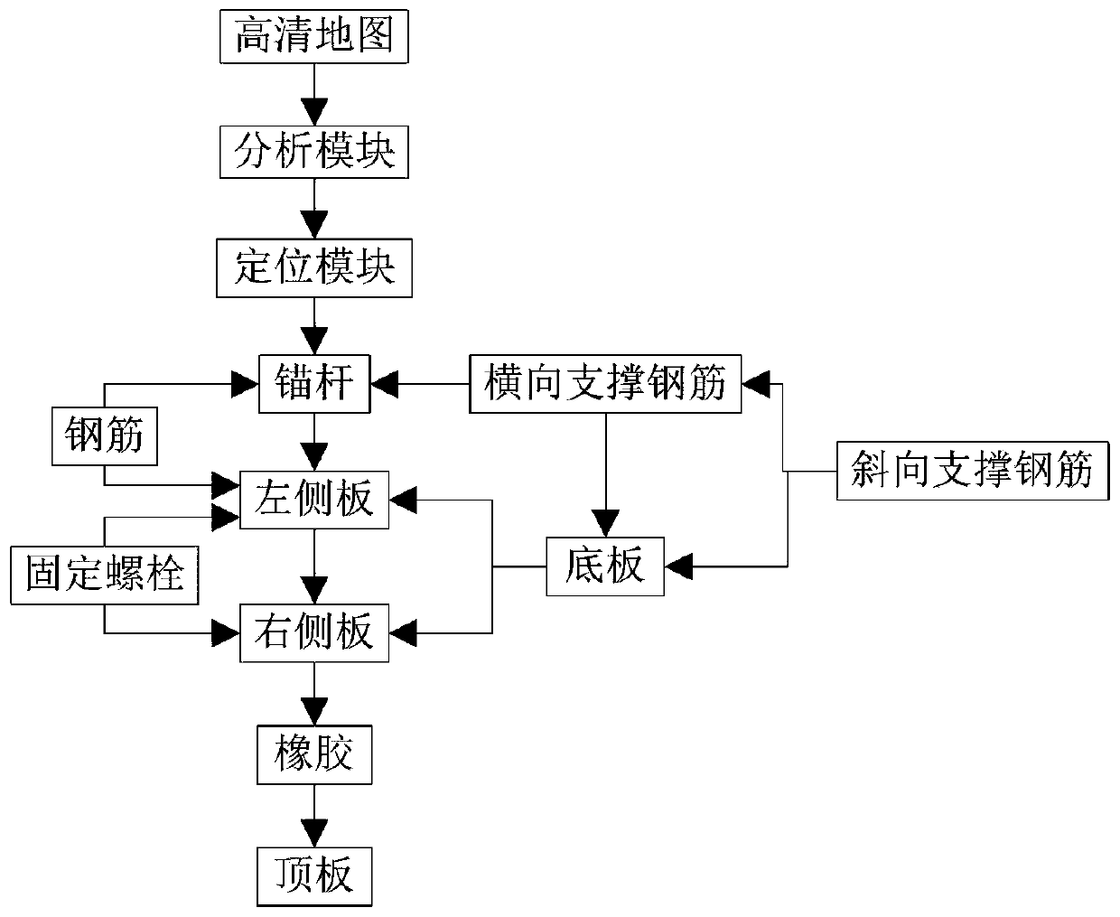 Intelligent construction method for suspension part for crash barrier for expressway