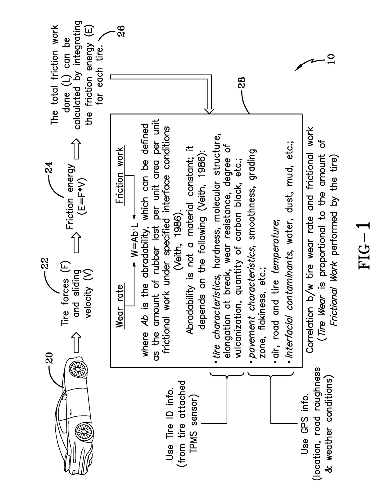 Indirect tire wear state prediction system and method