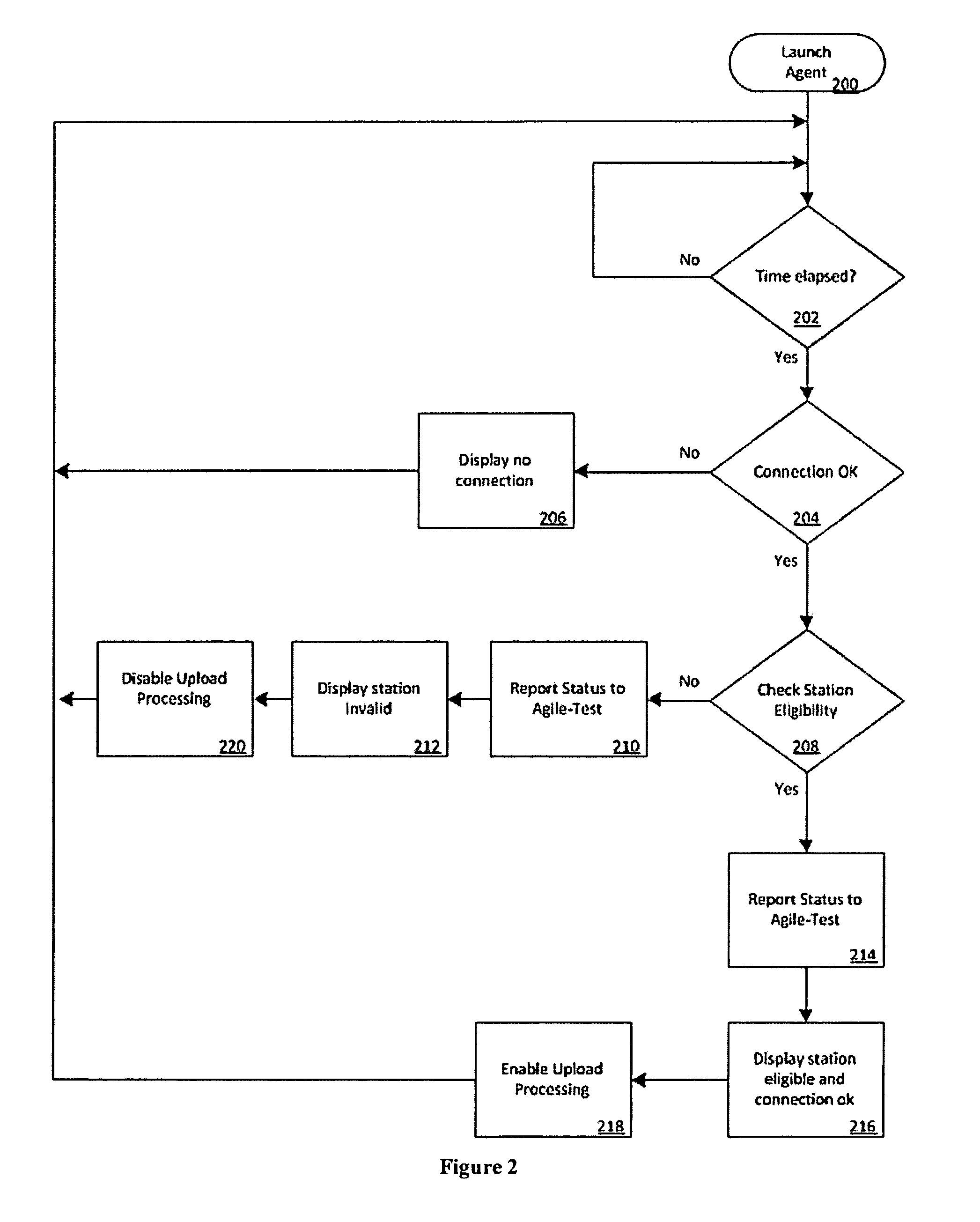 Enterprise test system platform and associated method for interoperable test data management, test development, test libraries and test workflow management and automation