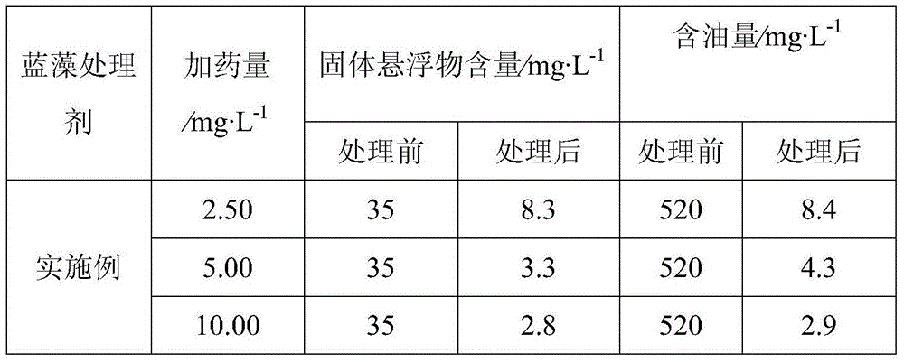 A kind of inorganic/organic flocculant compound powdery cyanobacteria treatment agent and preparation method thereof