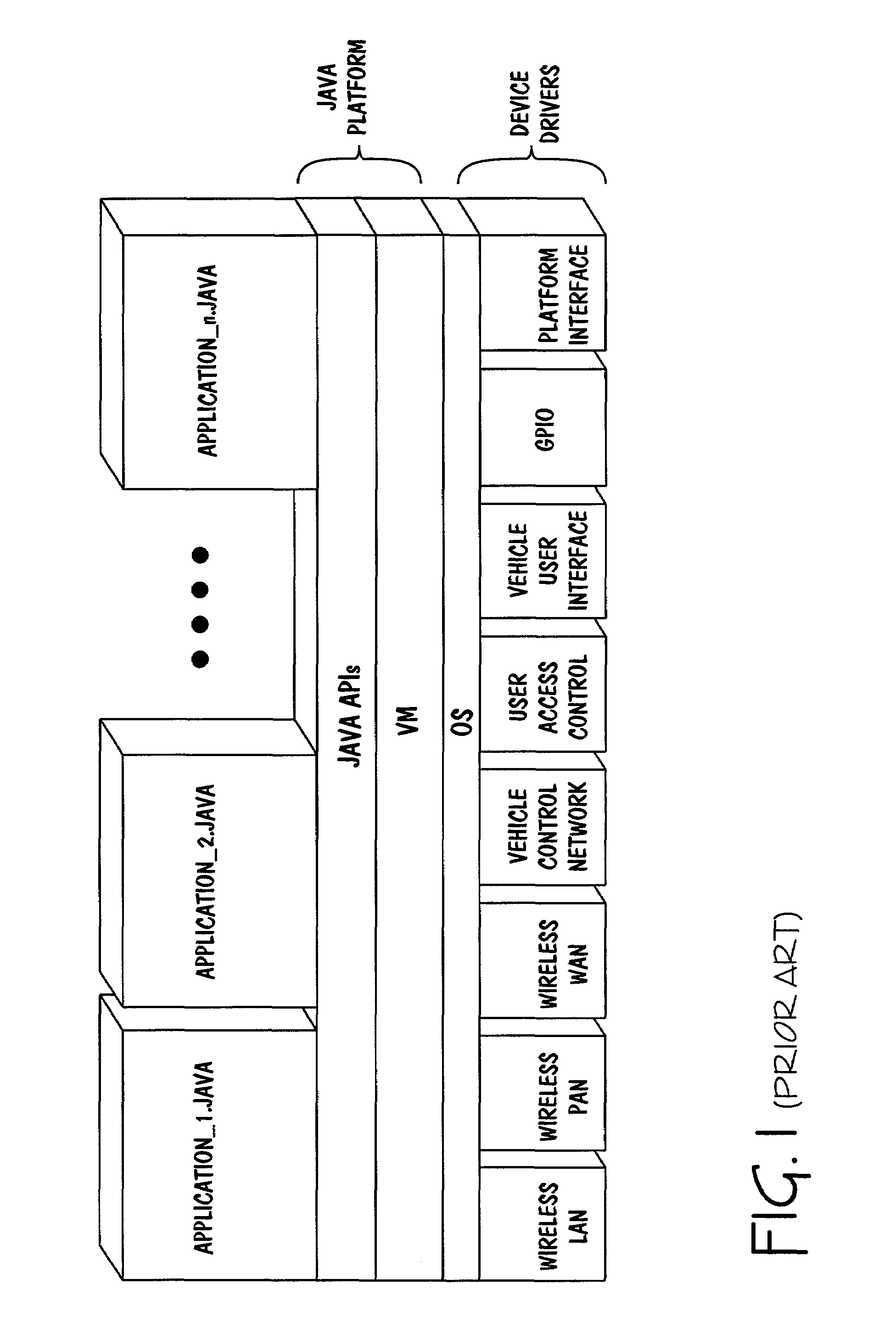 Open platform architecture for shared resource access management