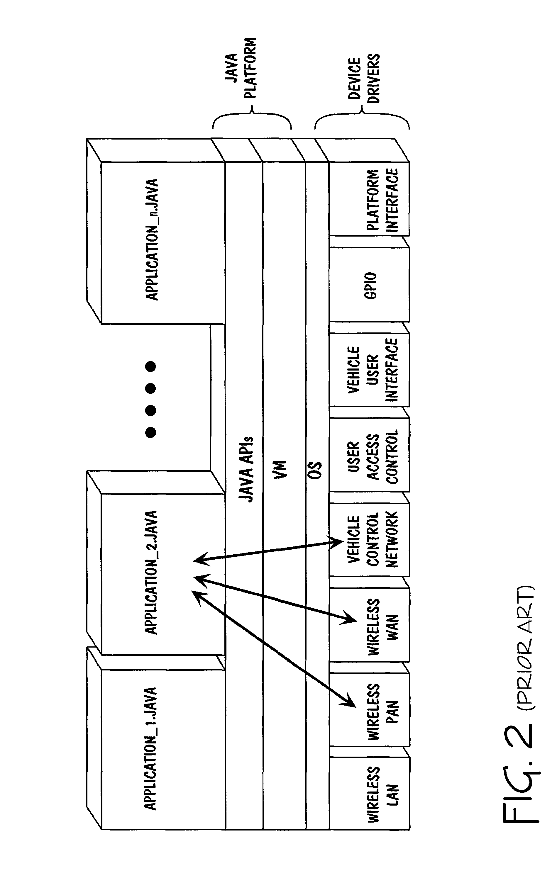 Open platform architecture for shared resource access management