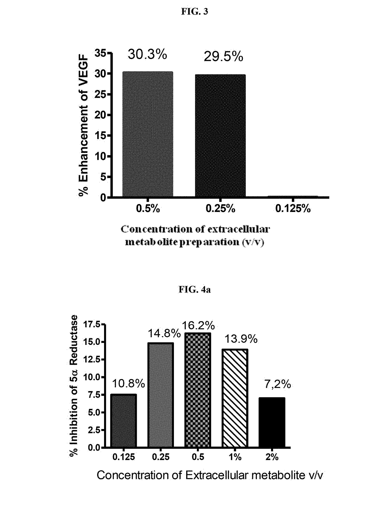 Hair care compositions containing extracellular metabolite preparation from bacillus coagulans