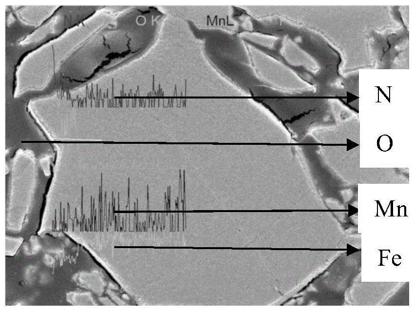 A kind of manganese source powder with core-shell structure for powder metallurgy and preparation method thereof