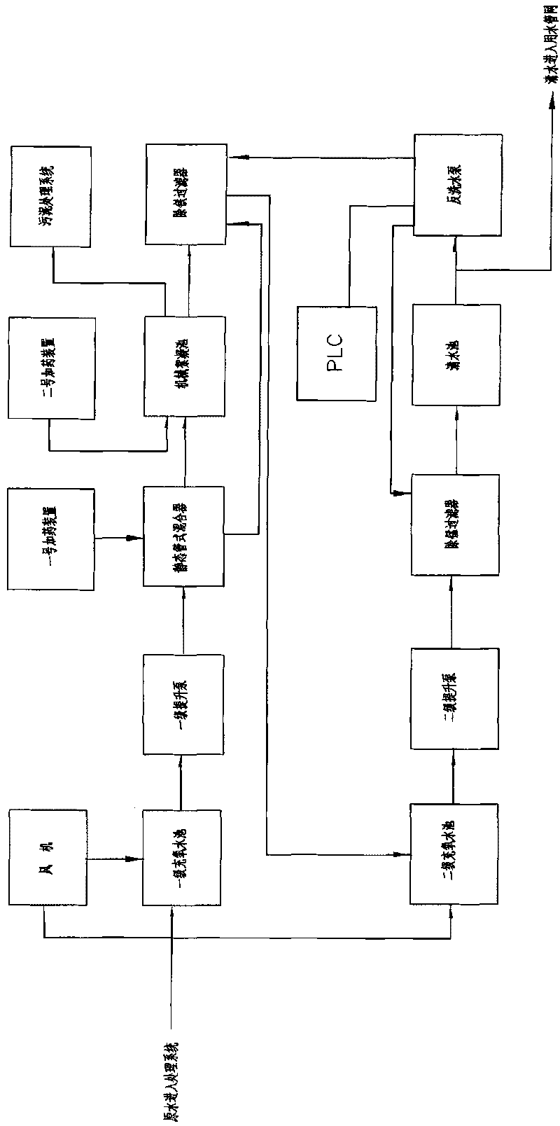 Process for treating water with high content of iron and manganese