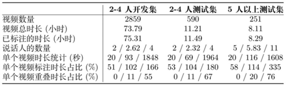 Voiceprint clustering method, electronic equipment and storage medium