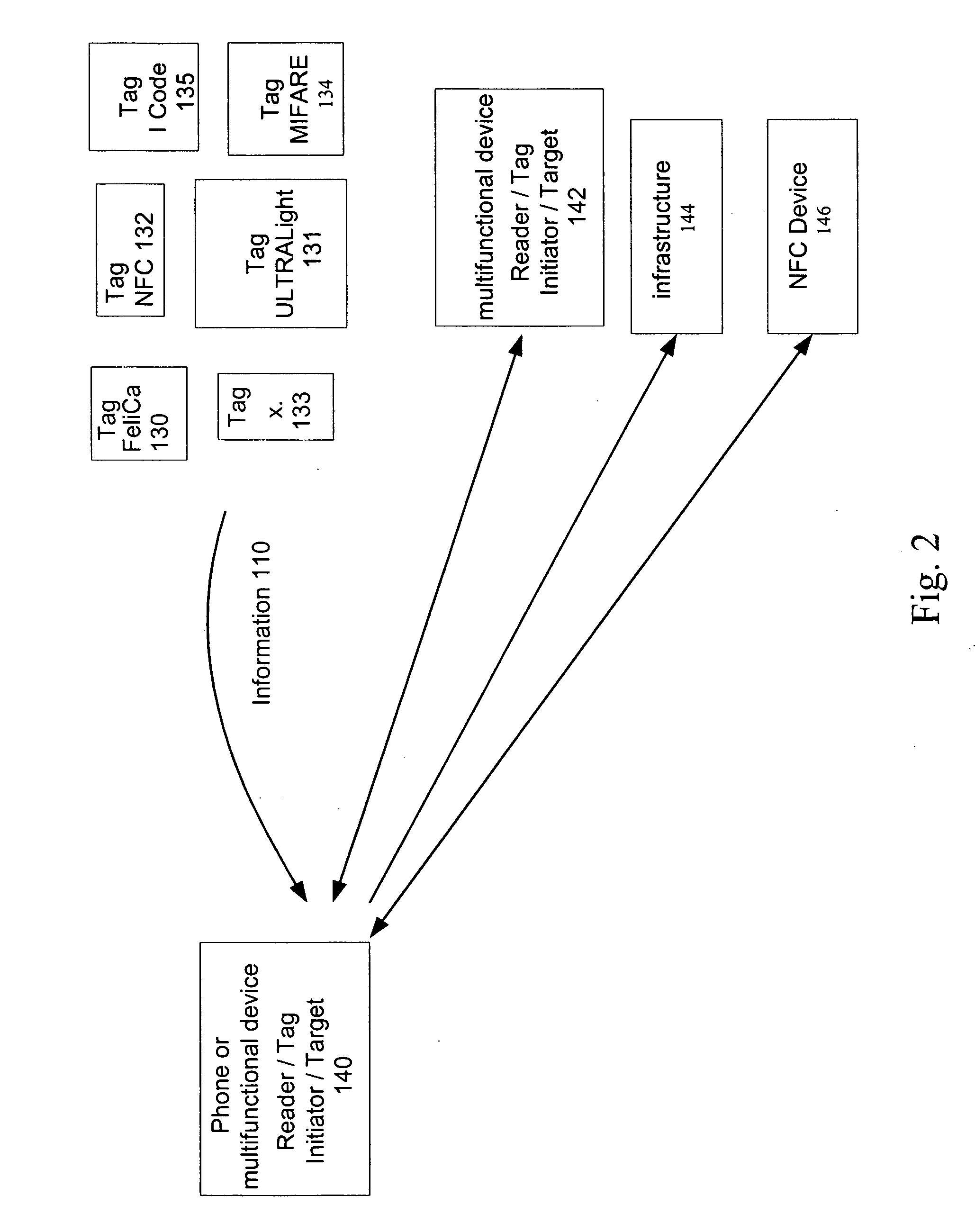 Electronic near field communication enabled multifunctional device and method of its operation