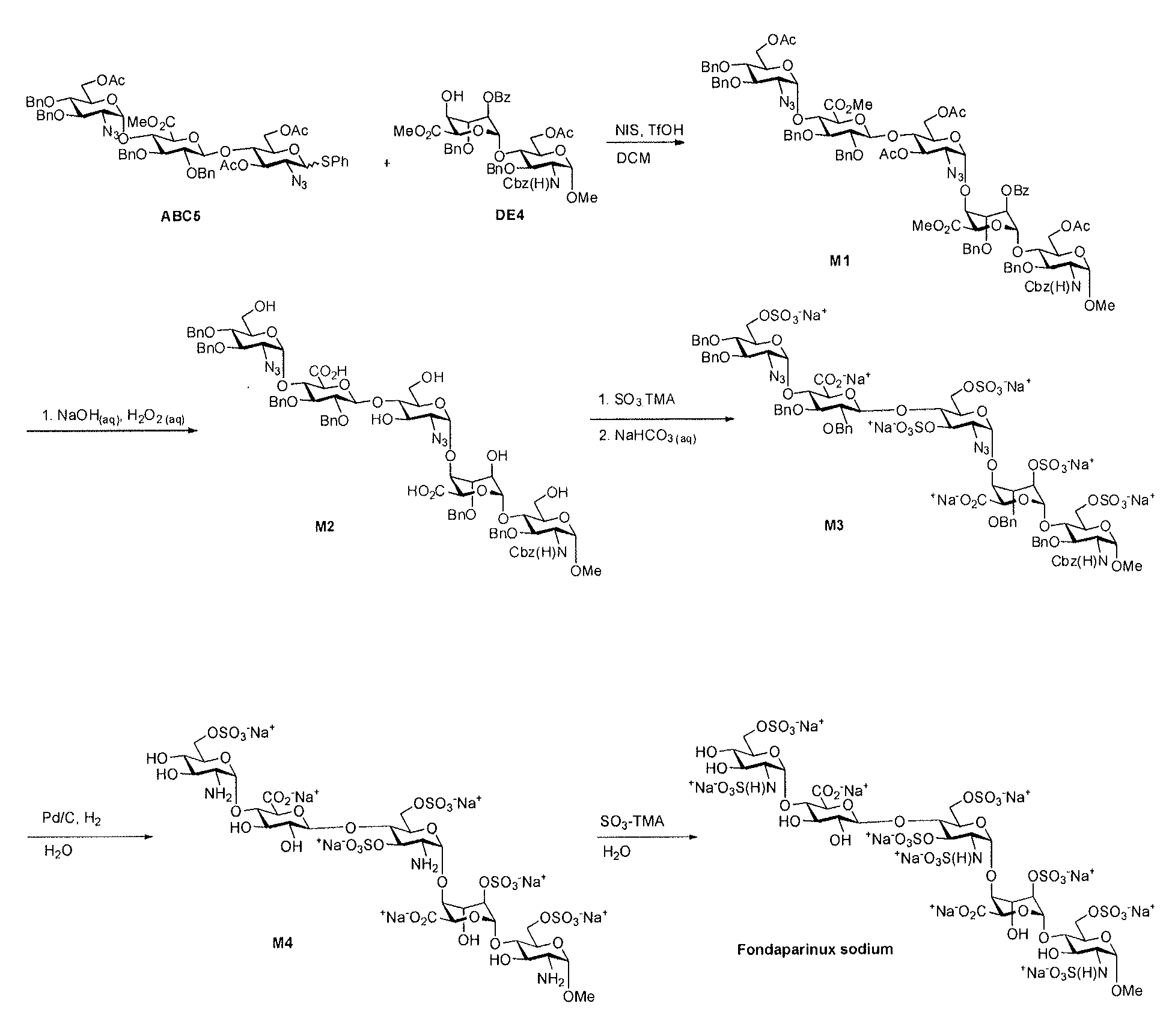 Process for the production of fondaparinux sodium