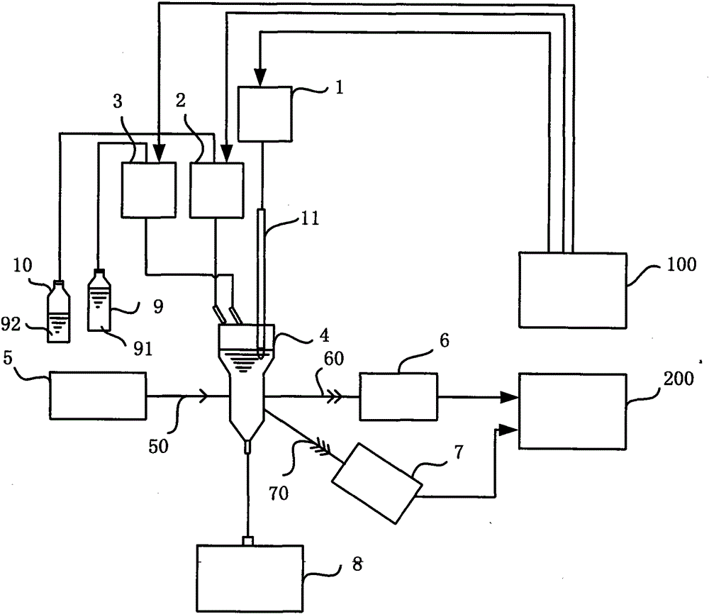 Whole blood immune analysis device and blood analyzer using the device