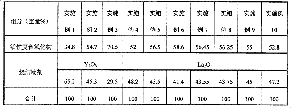 Additive for silicon nitride sintered bodies