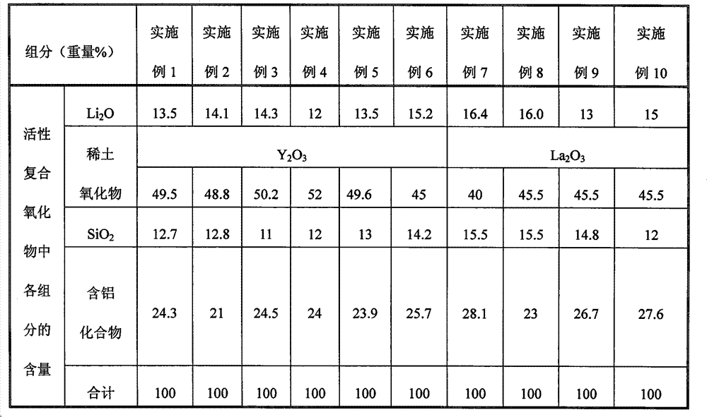 Additive for silicon nitride sintered bodies