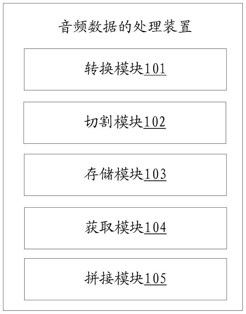 Audio data processing method and device, equipment and storage medium