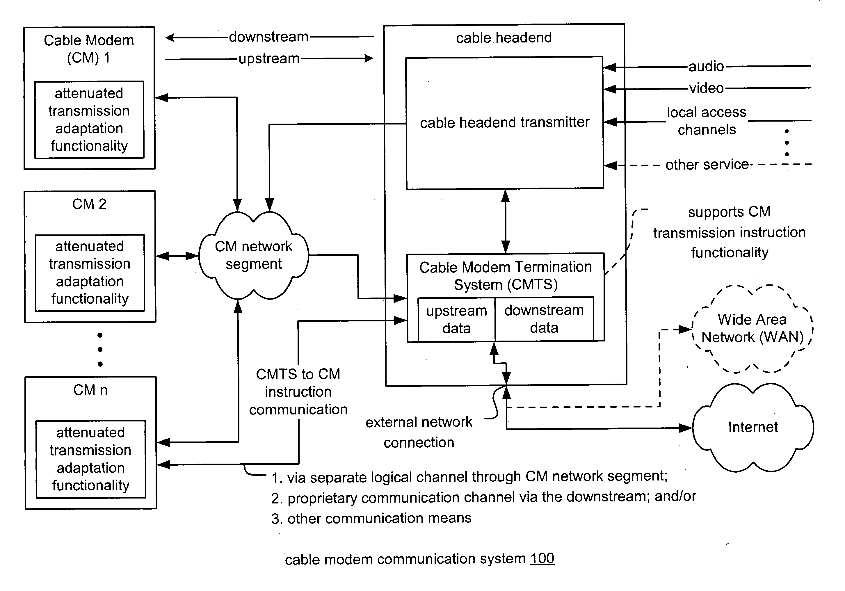 Signal processing under attenuated transmission conditions