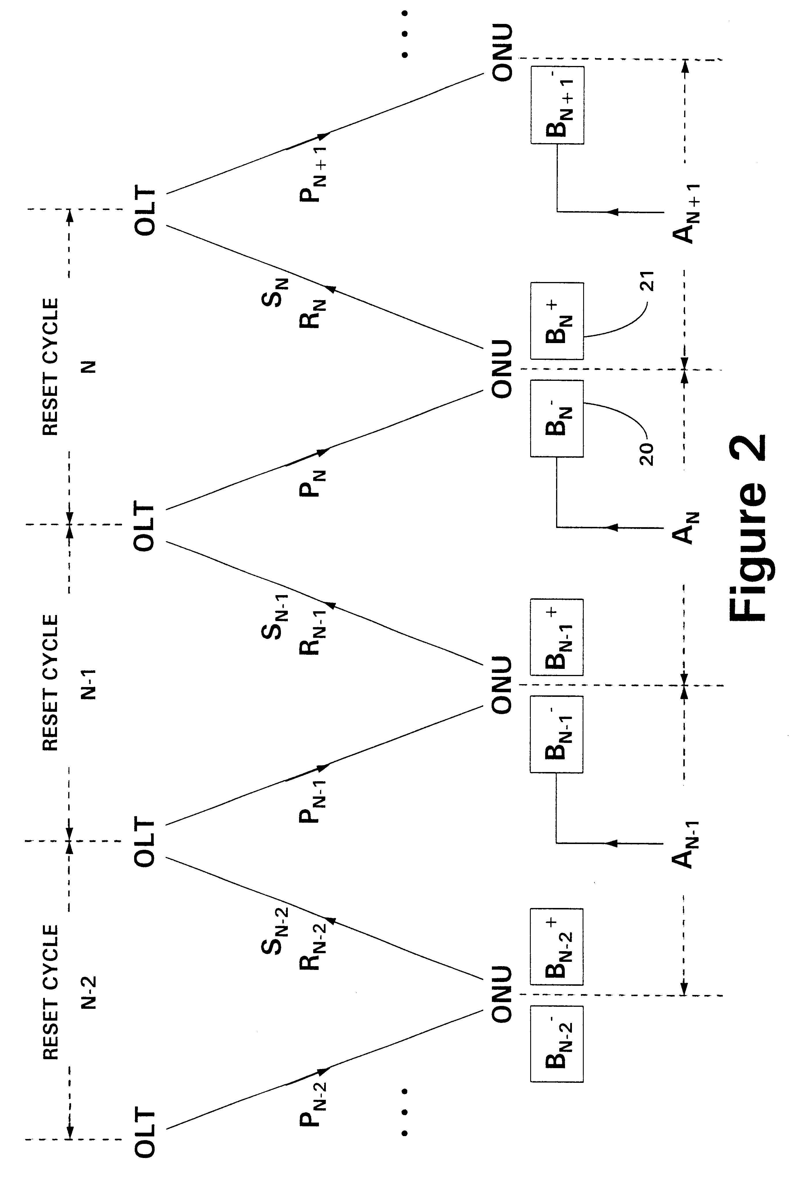 Communications network