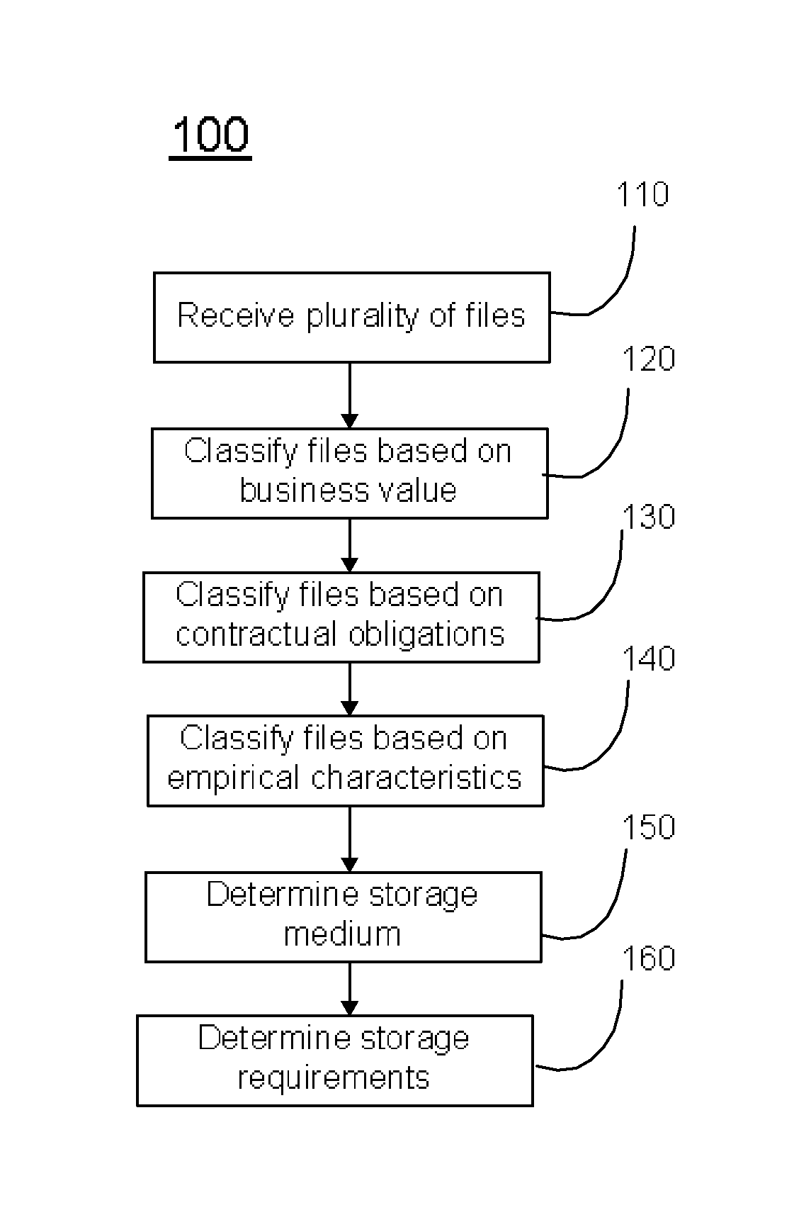 Method for Developing Enterprise Information Life Cycle Management Polices and Solutions