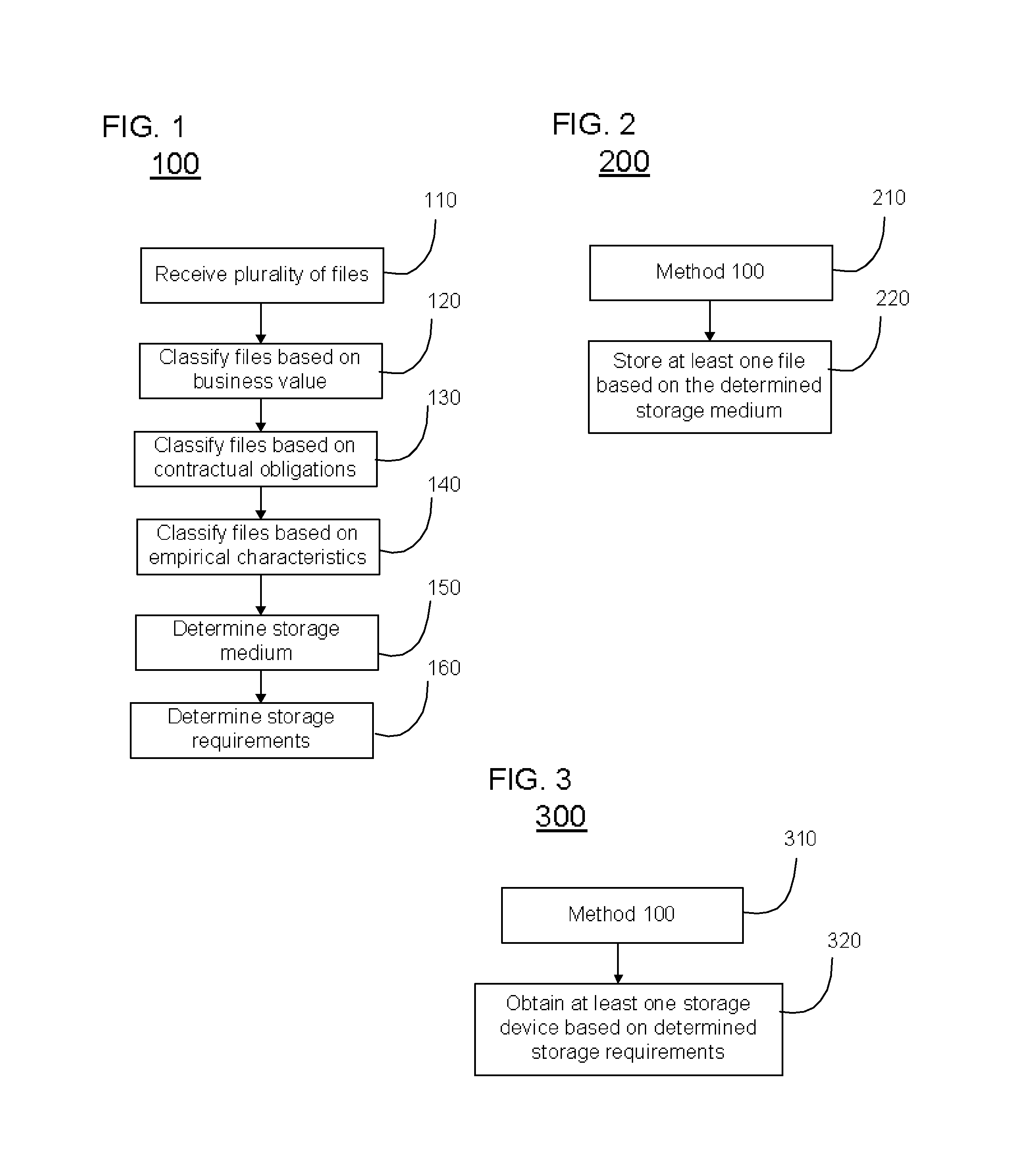 Method for Developing Enterprise Information Life Cycle Management Polices and Solutions