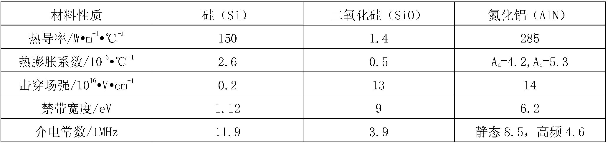 High temperature resistance electronic device raw material and application thereof