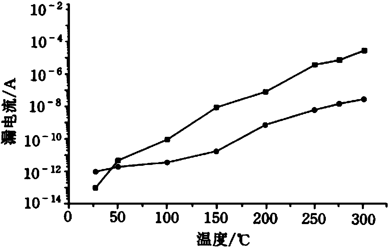 High temperature resistance electronic device raw material and application thereof