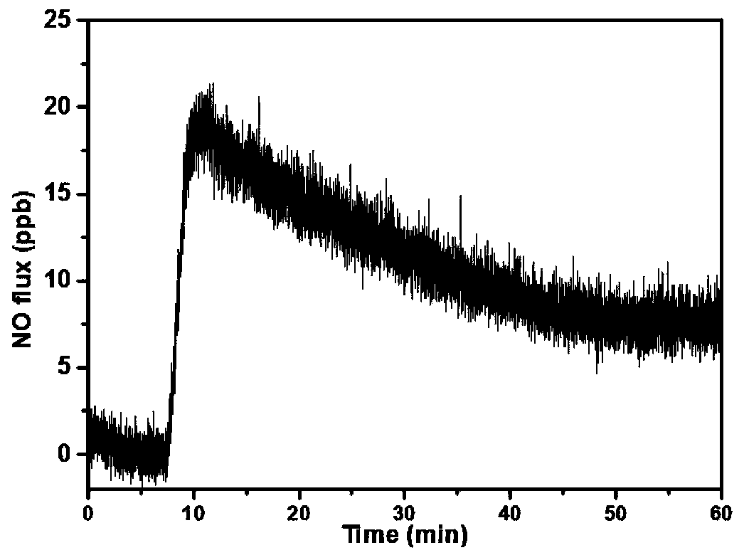 Ditellurium-containing degradable polycarbonate polyurethane and preparation method thereof