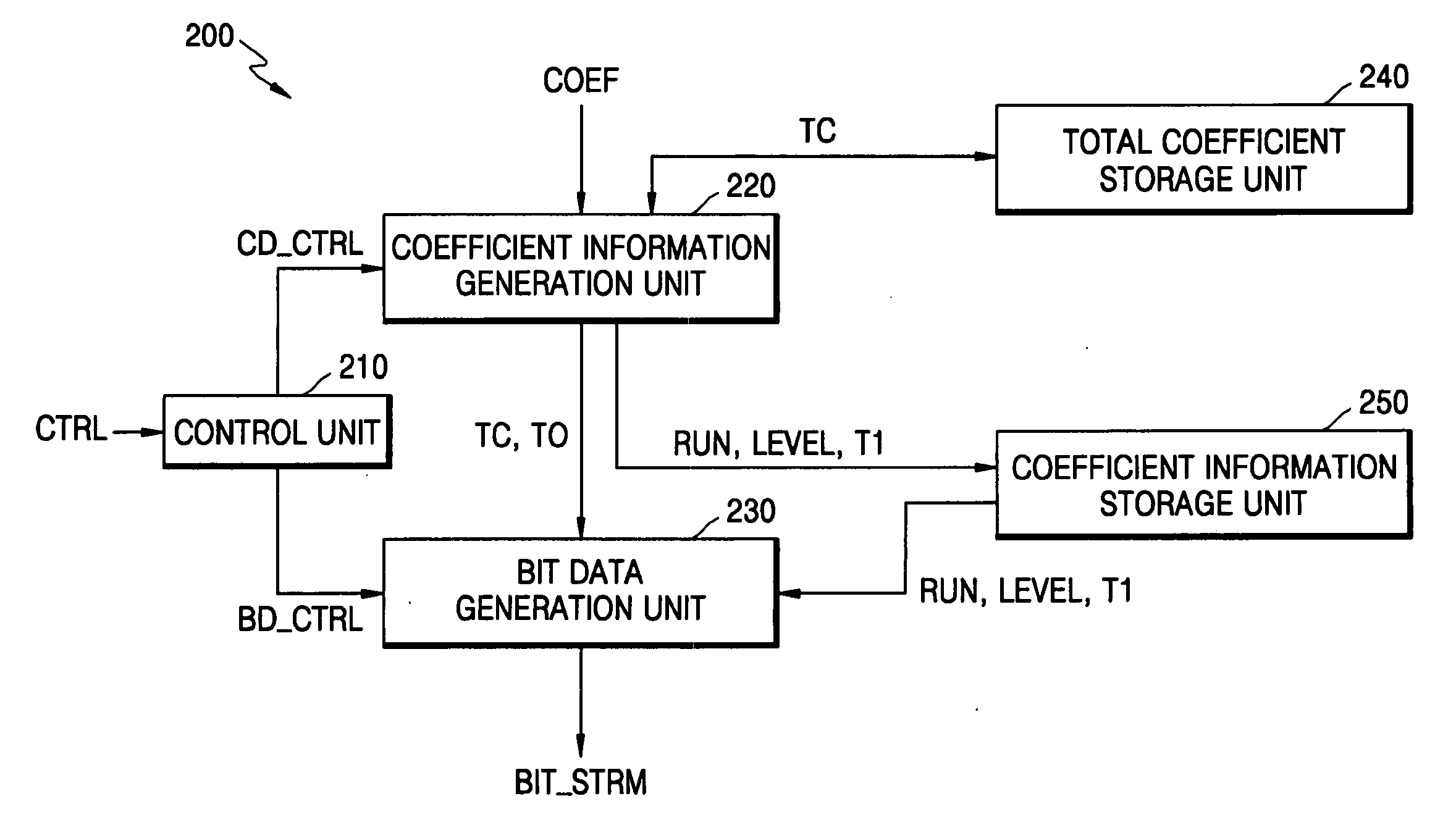 Context-adaptive variable length coding apparatus and methods