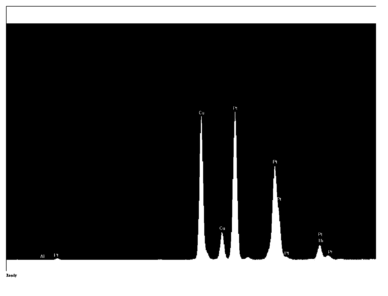 Test method of fuel cell catalytic layer metal loads