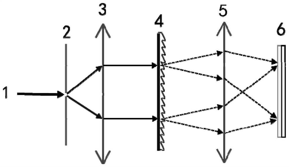 Polarization spectrum measuring device