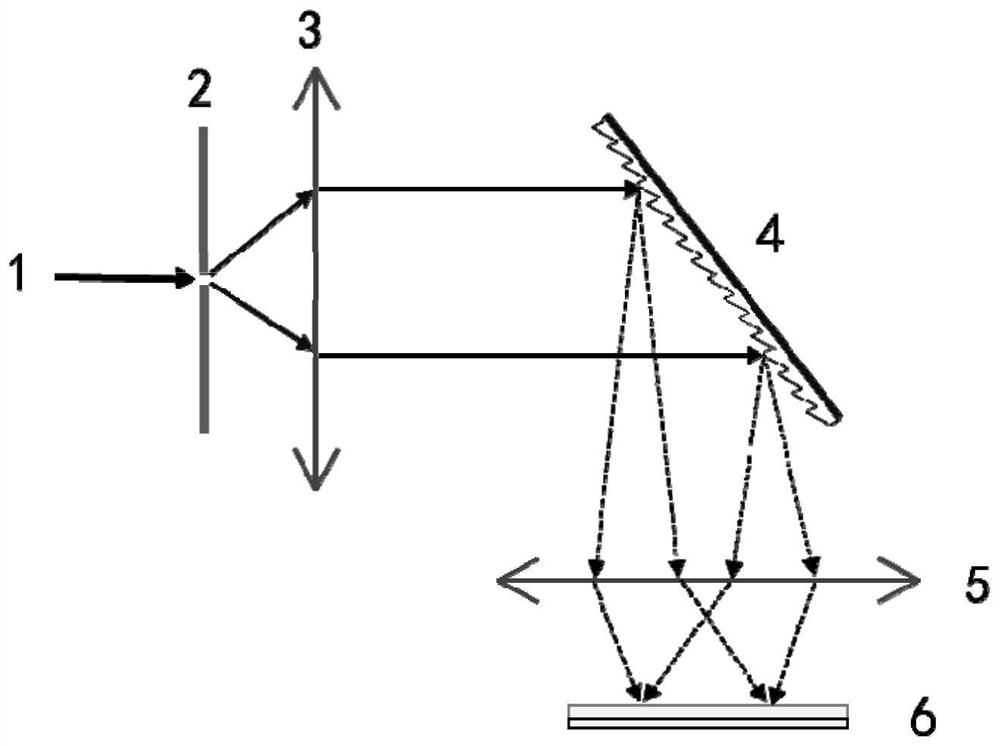 Polarization spectrum measuring device