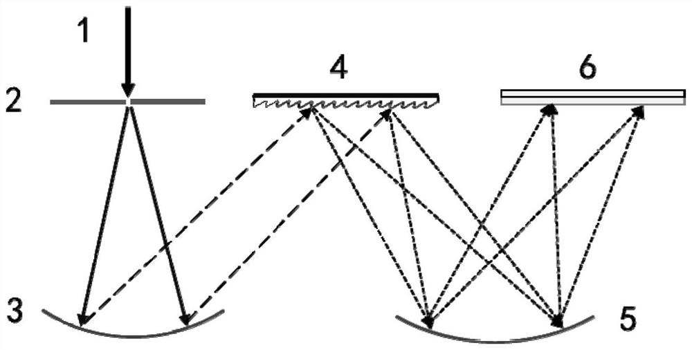 Polarization spectrum measuring device