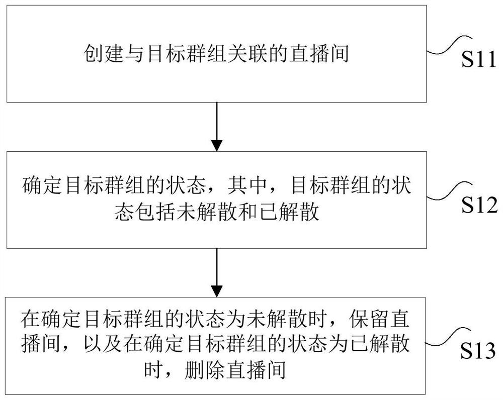 Virtual space management method and device, electronic equipment, system and storage medium