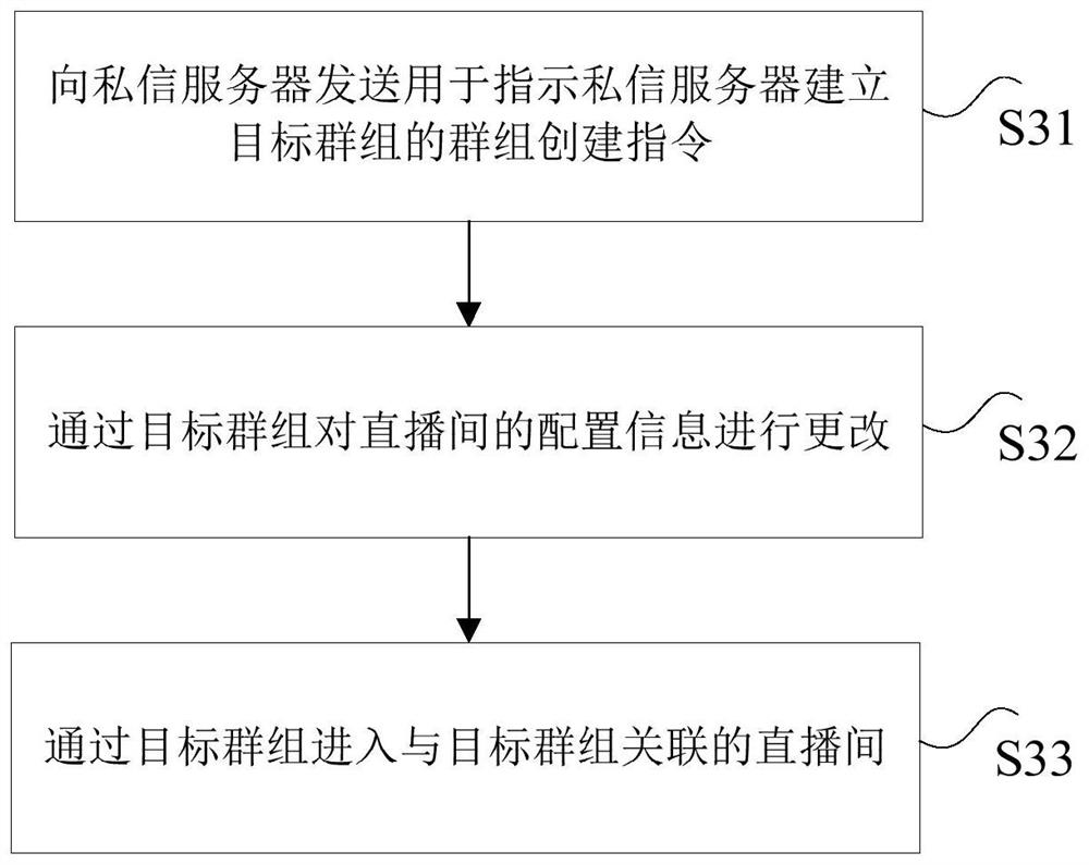 Virtual space management method and device, electronic equipment, system and storage medium