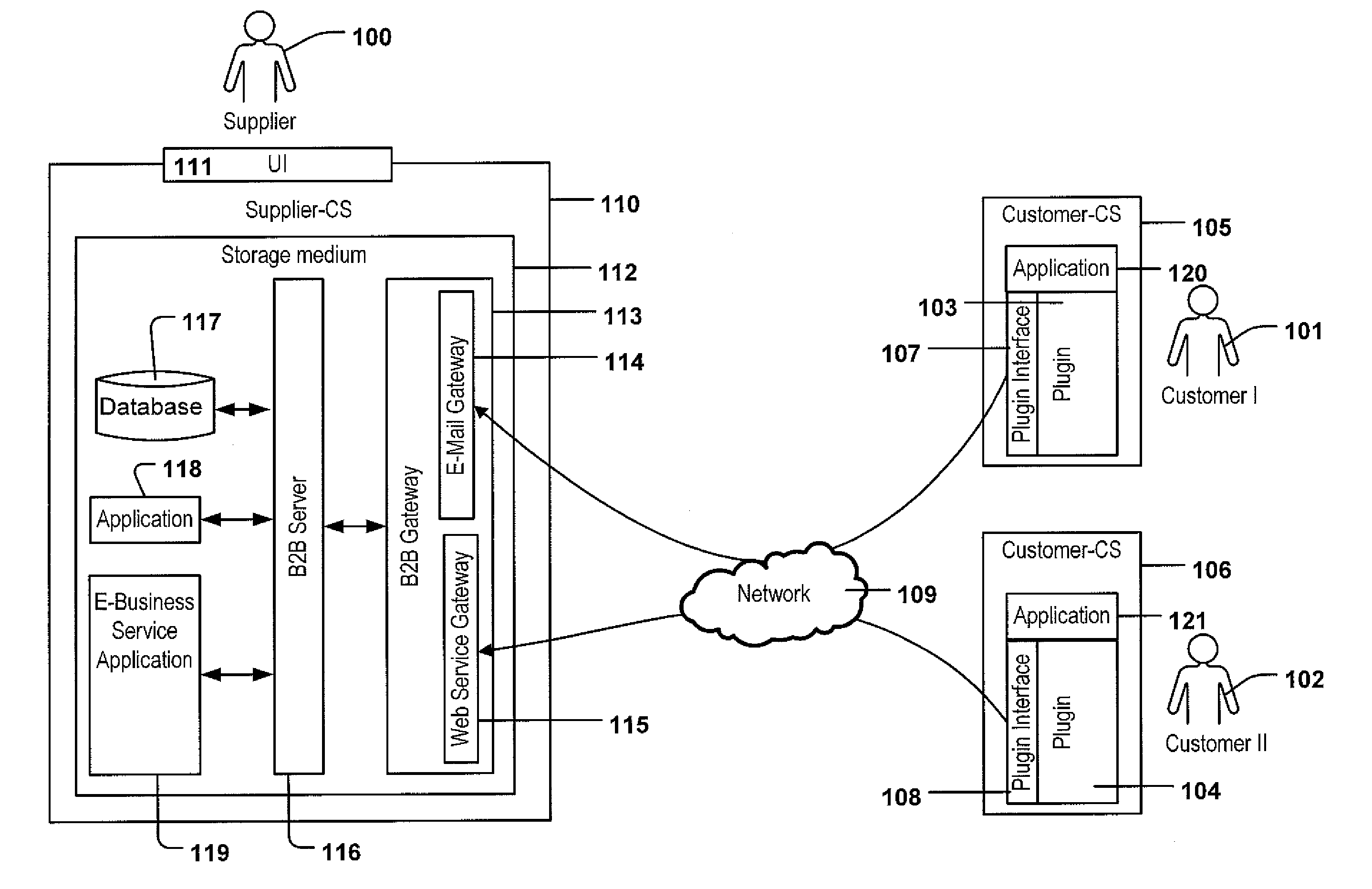 Method and computer program product for integrating a first application providing a b2b gateway and one or more second applications