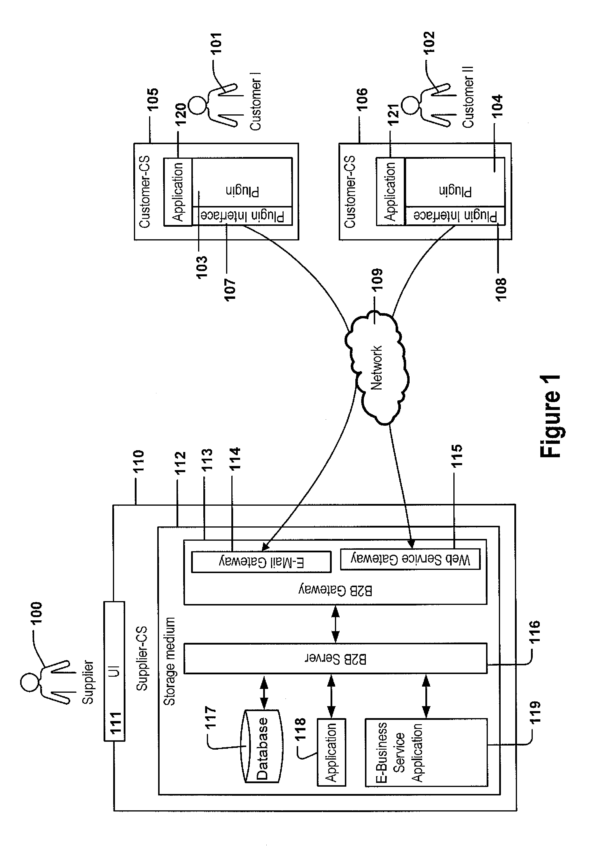 Method and computer program product for integrating a first application providing a b2b gateway and one or more second applications