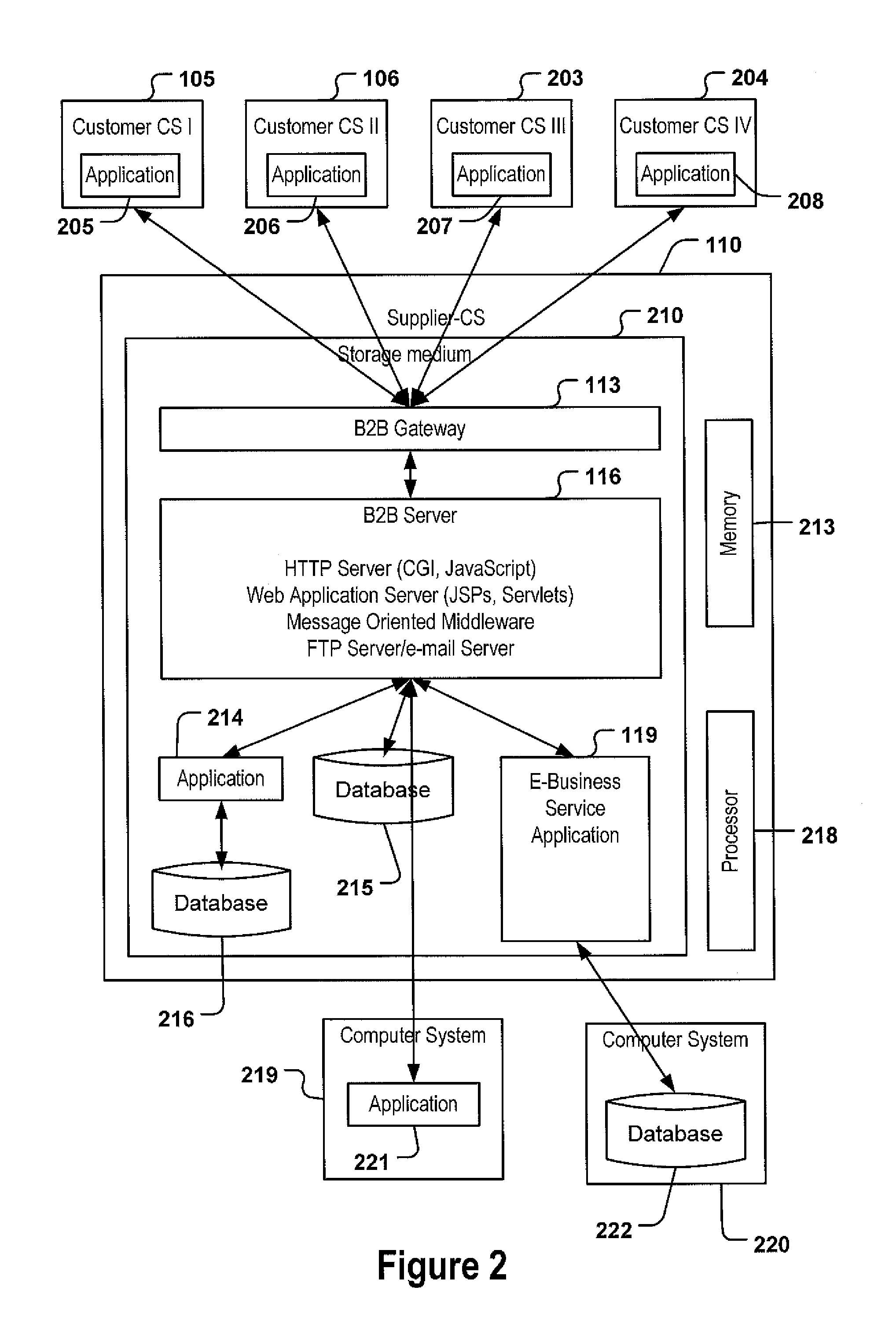 Method and computer program product for integrating a first application providing a b2b gateway and one or more second applications