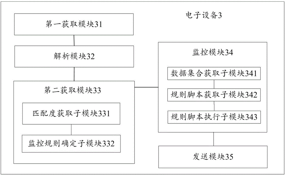 Data processing method, equipment and system